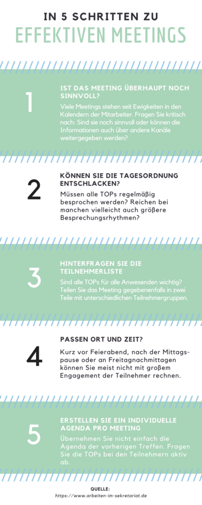 in 5 Schritten zu effektiven Meetings